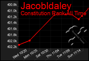 Total Graph of Jacobldaley