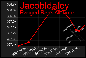 Total Graph of Jacobldaley