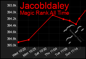 Total Graph of Jacobldaley