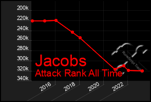 Total Graph of Jacobs