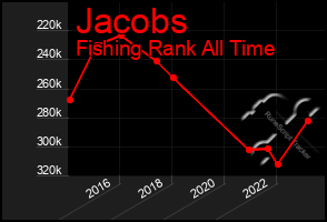 Total Graph of Jacobs