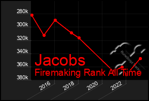 Total Graph of Jacobs