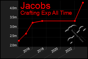 Total Graph of Jacobs