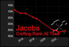 Total Graph of Jacobs