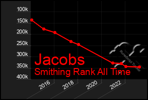 Total Graph of Jacobs