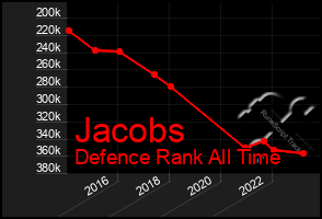 Total Graph of Jacobs