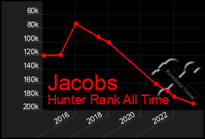 Total Graph of Jacobs