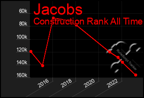 Total Graph of Jacobs