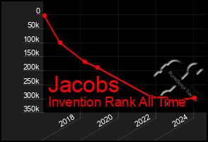 Total Graph of Jacobs