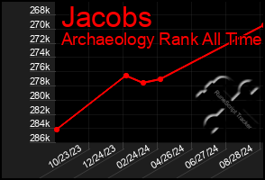 Total Graph of Jacobs