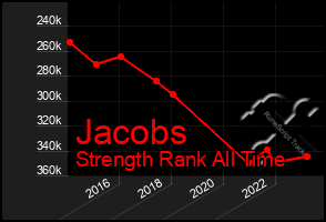 Total Graph of Jacobs