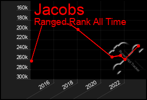 Total Graph of Jacobs