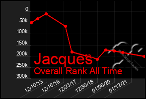Total Graph of Jacques