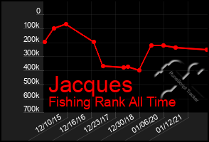 Total Graph of Jacques