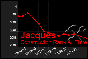 Total Graph of Jacques