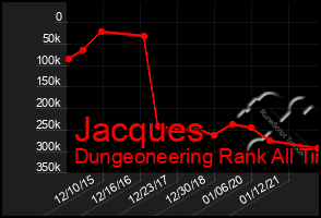 Total Graph of Jacques