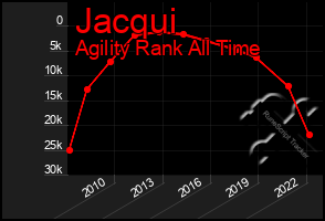 Total Graph of Jacqui