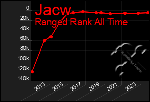 Total Graph of Jacw