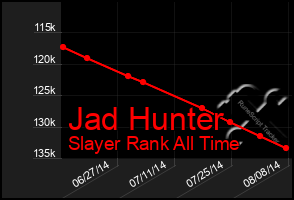 Total Graph of Jad Hunter