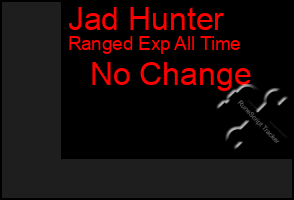 Total Graph of Jad Hunter