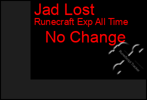 Total Graph of Jad Lost