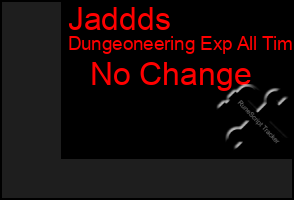 Total Graph of Jaddds