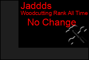 Total Graph of Jaddds