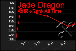 Total Graph of Jade Dragon