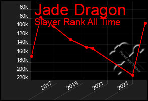 Total Graph of Jade Dragon