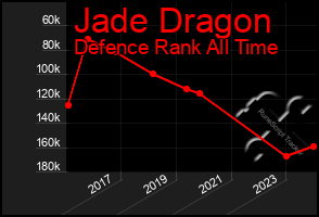 Total Graph of Jade Dragon