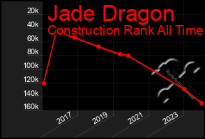 Total Graph of Jade Dragon