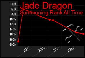 Total Graph of Jade Dragon