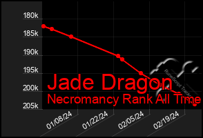 Total Graph of Jade Dragon