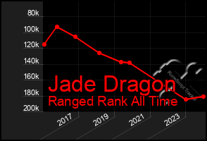 Total Graph of Jade Dragon