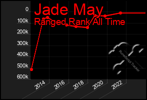 Total Graph of Jade May