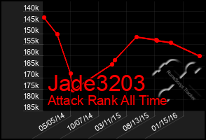 Total Graph of Jade3203