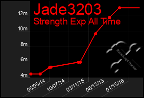 Total Graph of Jade3203