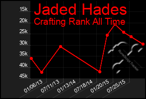 Total Graph of Jaded Hades