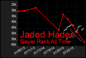 Total Graph of Jaded Hades