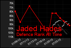 Total Graph of Jaded Hades