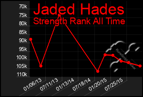 Total Graph of Jaded Hades