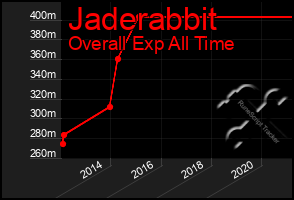 Total Graph of Jaderabbit