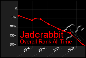 Total Graph of Jaderabbit