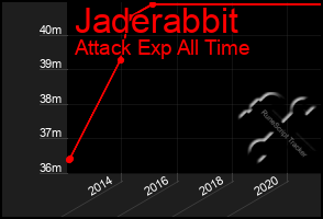 Total Graph of Jaderabbit