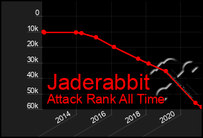 Total Graph of Jaderabbit