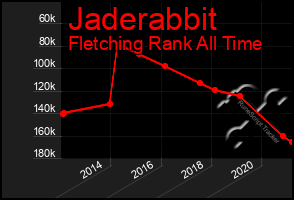 Total Graph of Jaderabbit