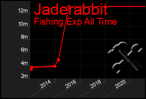 Total Graph of Jaderabbit