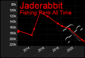 Total Graph of Jaderabbit