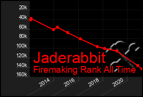 Total Graph of Jaderabbit