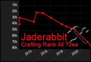 Total Graph of Jaderabbit